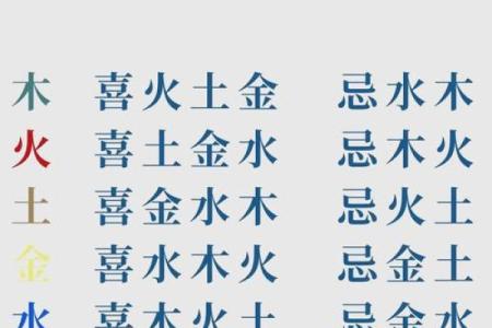 对方八字是你的喜用神