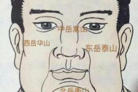 男人印堂面相算命
