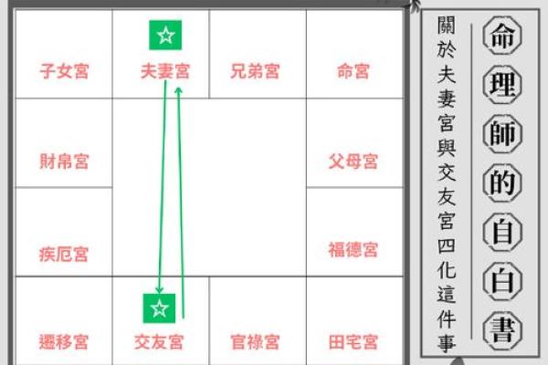 紫薇斗数兄弟宫空
