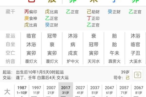 有大出息的人八字特征 容易有出息的八字