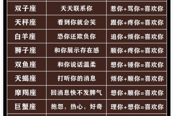 从不会轻易说爱你的星座男有谁
