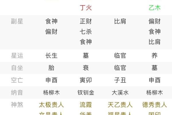 八字祸害的意思,算命中祸害