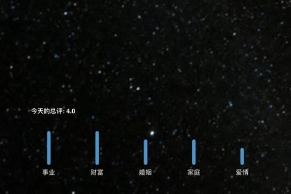 苹果星座运势怎么不更新了呀