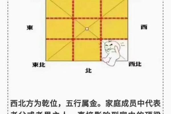 教你怎样查看自家里风水好不好