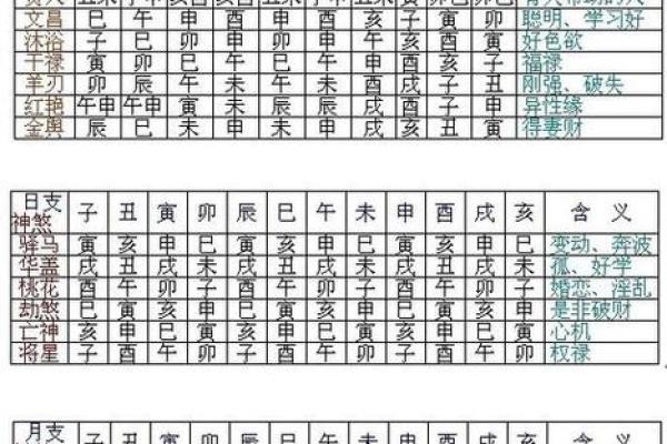 八字大运吉凶判断绝招