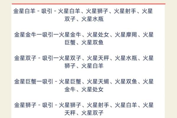 火星的小恒星有哪些星座