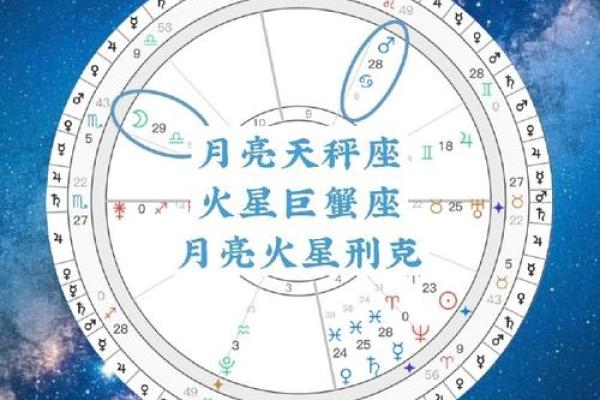 火星的小恒星有哪些星座