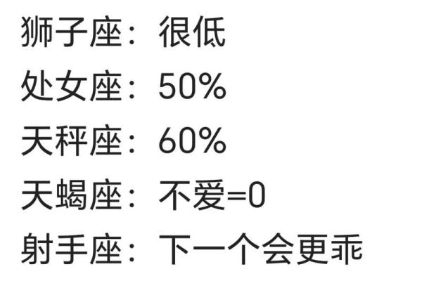 12星座最艳羡的生活方式