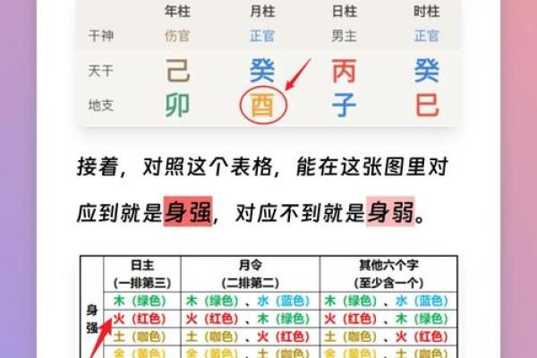 测八字喜用神忌用神