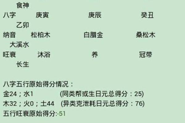 免费算生辰八字算命喜用神忌用神