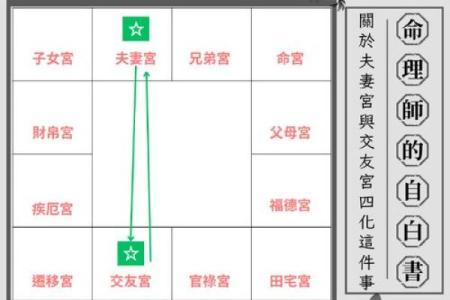 紫薇斗数兄弟宫空