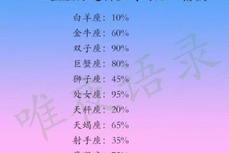 这些星座男哭了代表他们真的爱了！
