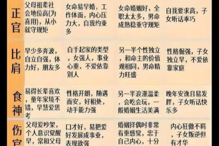 八字十天干的特点要义（上）
