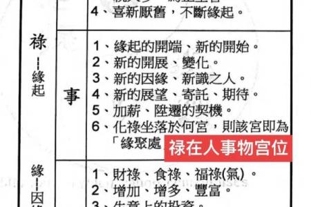 紫微斗数术语解释之：三方四正