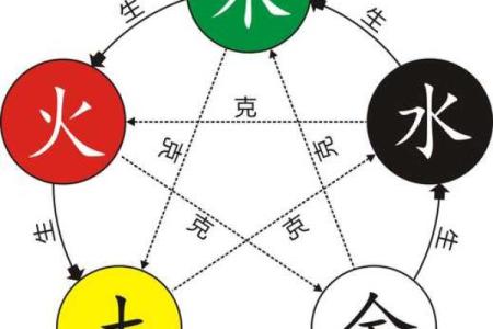 如何知道自己八字属什么五行