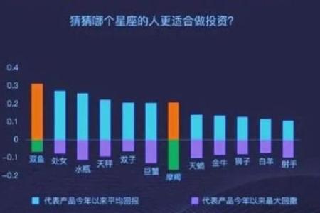 十二星座最适合投资什么数字货币