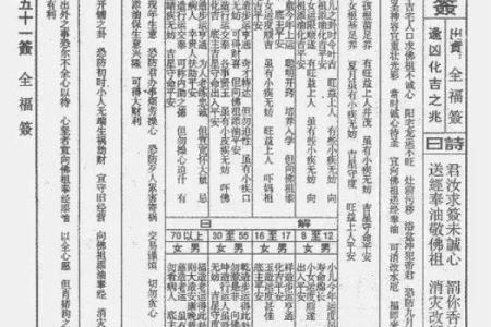 老君灵签第十五签