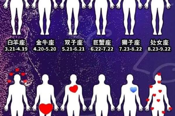 巨蟹女双子男星座运势金牛座