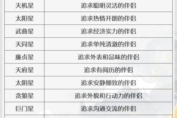 紫微斗数最爱生气的主星