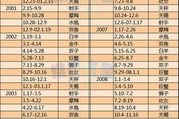1994年阴历3月13日什么星座适合