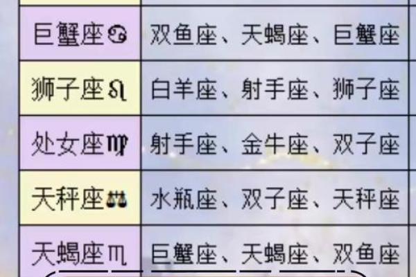 哪个星座男最适合选妻子