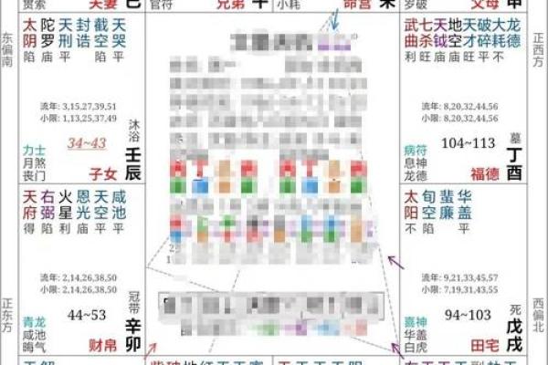 紫微斗数看房产什么时候买 紫微斗数怎么看房产？