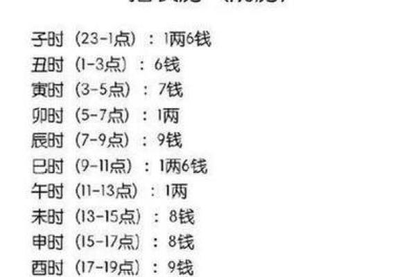 称骨算命三两六钱女命