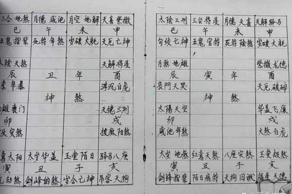 命理学：八字看流年发生的事