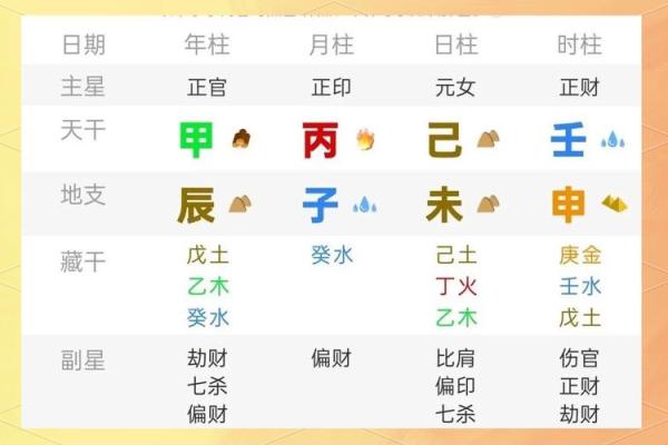 下载论八字