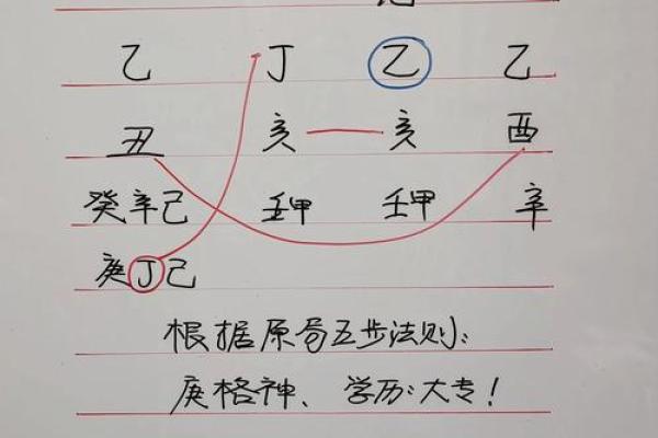 注定要高学历的八字是什么样的