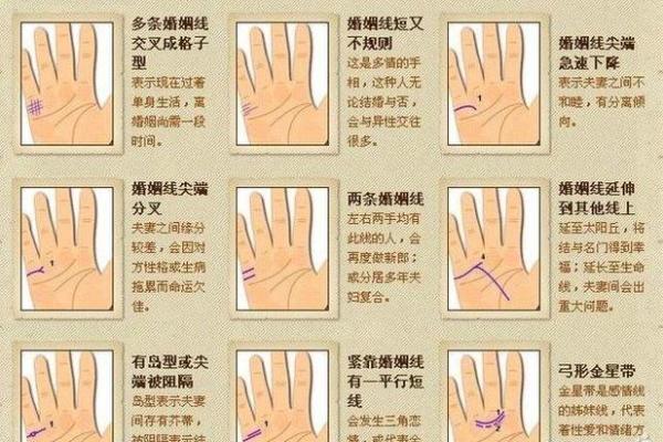 手相算命婚姻线详解
