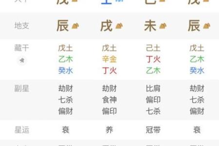 八字财库原局被冲，财运好不了