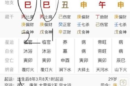 八字测算你适合哪种官职