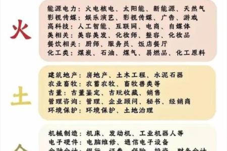 元亨利贞八字分析：性格、运势、婚恋详解