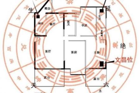 房子方位布局风水