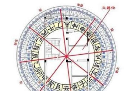 求职升迁的两种开运风水是什么呢