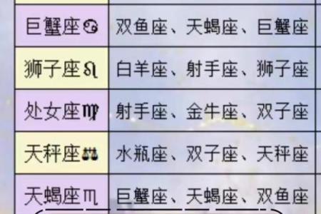 哪个星座男最适合选妻子