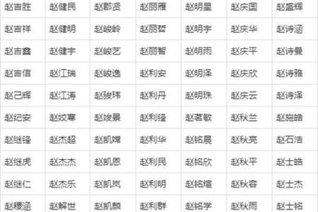 姓名配对测试两人关和除2 测两人姓名关系？