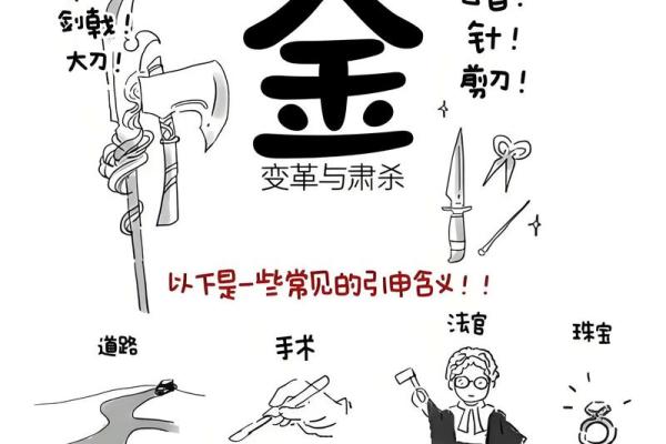 论五行八字