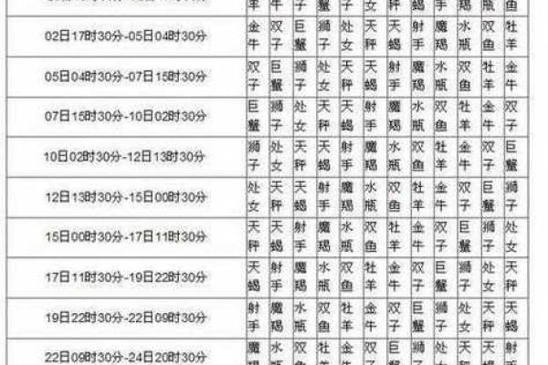 2003年5月5日出生的人什么星座适合