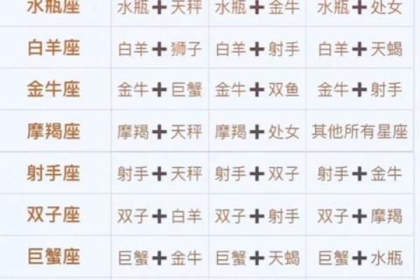 科学中的十二星座一样吗