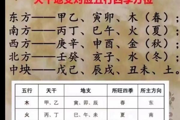 紫薇斗数生辰八字天干地支