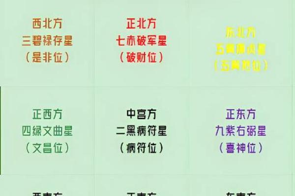 风水知识点：太岁、三煞、五黄