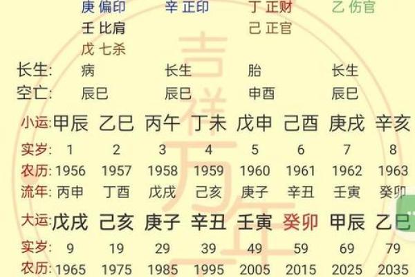 怎么看八字格局