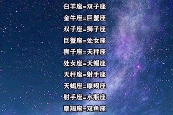 双子和什么星座在一起最合适