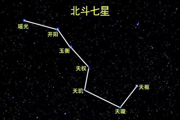 哪些星座可以找北极星