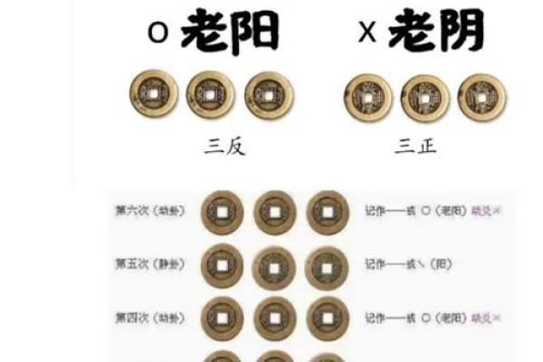 姻缘免费 姻缘免费算命？
