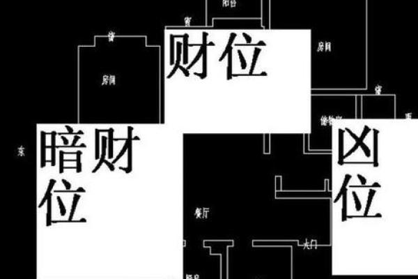 家里财位在哪里适合放什么东西及风水禁忌