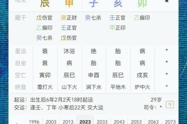 八字命盘格局解读，什么是八字命盘格局