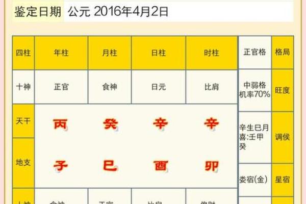 八字命盘格局解读，什么是八字命盘格局